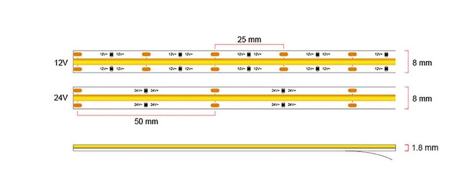 COB LED Strip 320 LEDs/m einfarbig 5m 12/24V