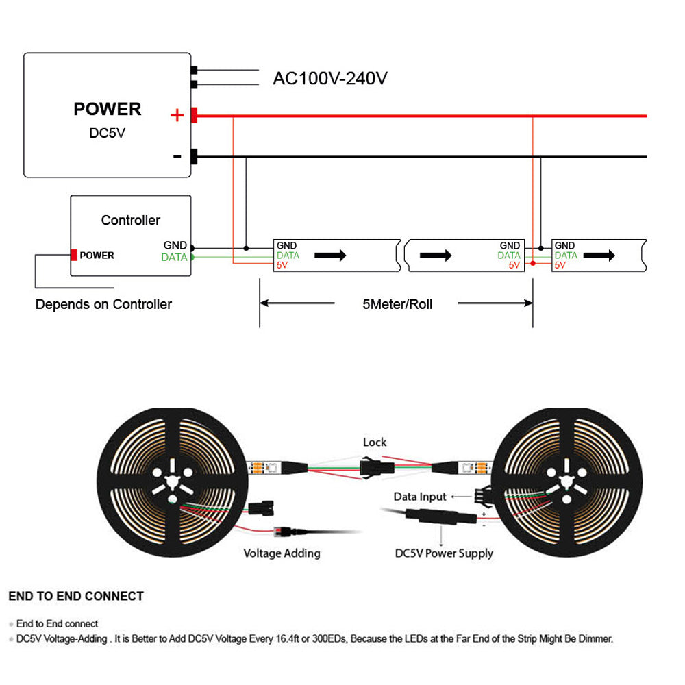 SK6812 and WS2812B 5V LED-Strips connection diagramm