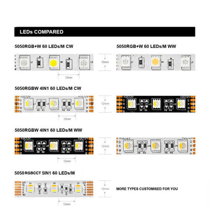 5 in 1 RGB+CCT 24V, 60 LEDs/m, 5 Meter