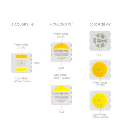 5 in 1 RGB+CCT 24V, 60 LEDs/m, 5 Meter