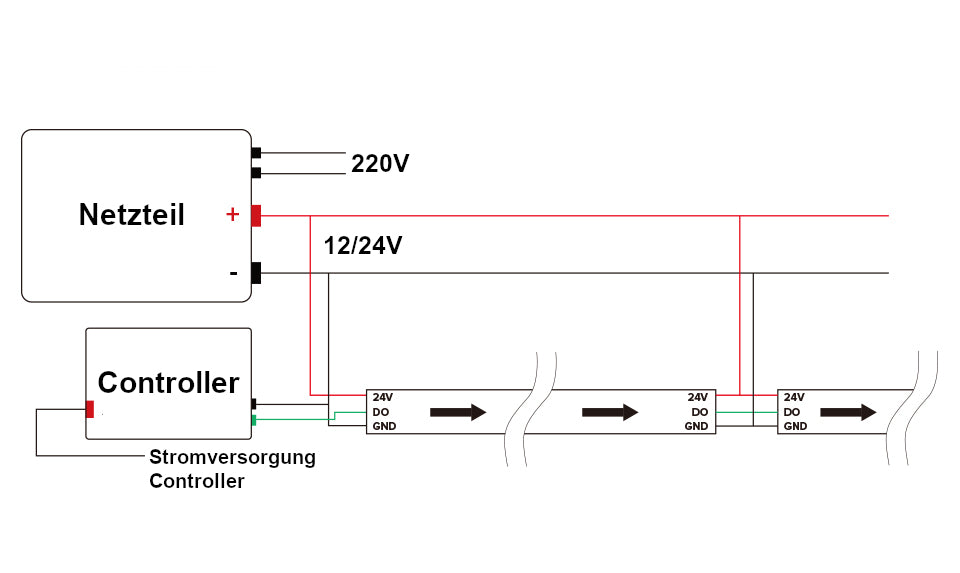 WS2814 RGBW LED-Streifen, 12/24V