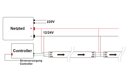 WS2814 RGBW LED-Streifen, 12/24V