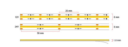 COB LED Strip 320 LEDs/m einfarbig 5m 12/24V