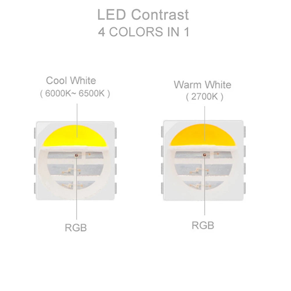 WS2814 RGBW LED-Streifen, 12/24V