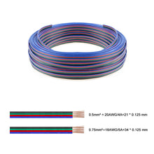 4-poliges LED-Kabel 10m verschiedene Stärken