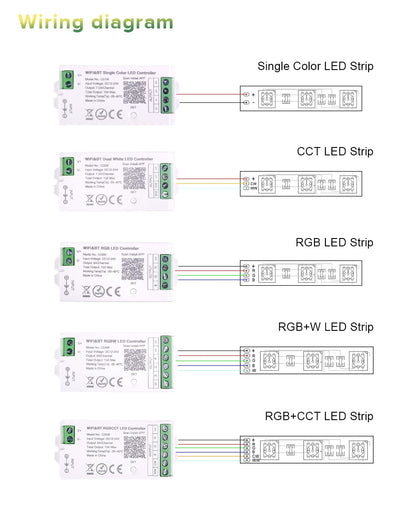 Universeller Bluetooth und WLAN Controller