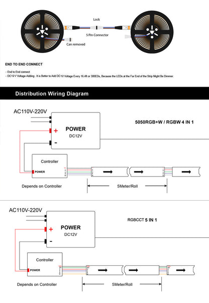 RGB 12V, 60 LEDs/m, 5 Meter