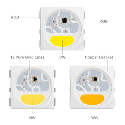 SK6812 5V LED-Strip Chip RGBW
