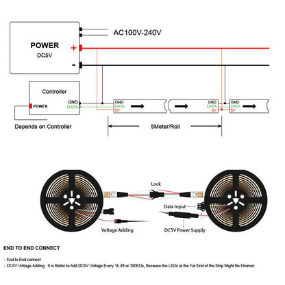 SK6812 and WS2812B 5V LED-Strips connection diagramm