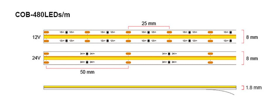 12/24V COB LED Strip 480 LEDs/m einfarbig 5m