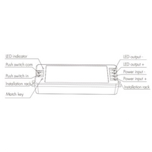 LED RF-Dimmer 5-36VDC, 8A