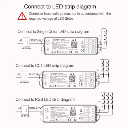 WLAN 5 in 1 Controller RGB+CCT
