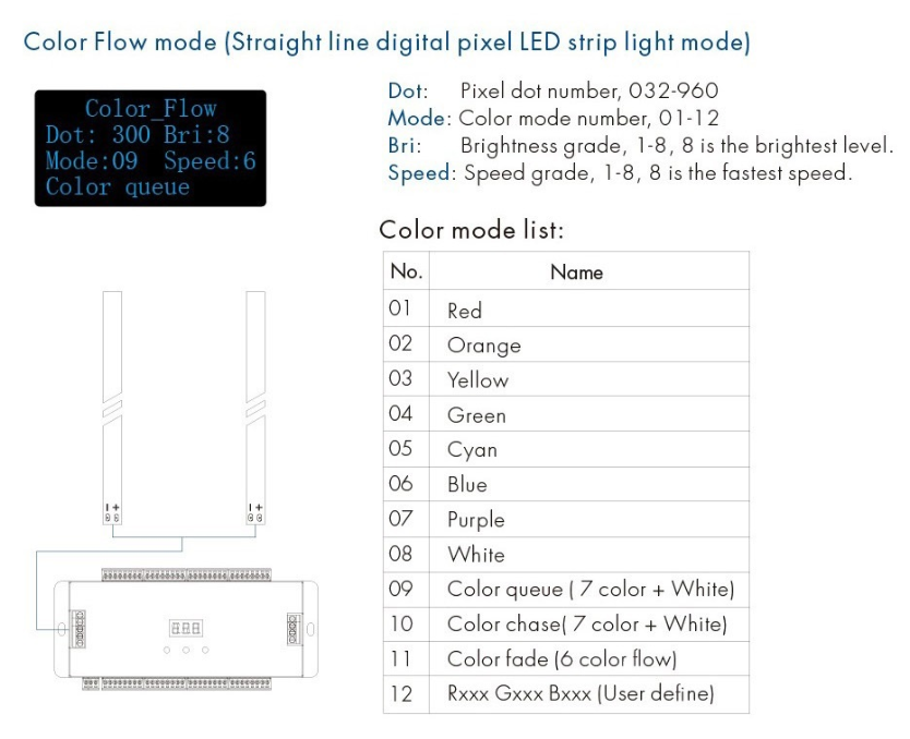 Treppen-LED-Controller für einfarbige Stufenbeleuchtung mit RGB-Handlaufsteuerung