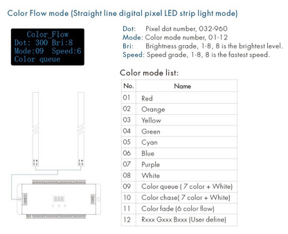 Treppen-LED-Controller für einfarbige Stufenbeleuchtung mit RGB-Handlaufsteuerung