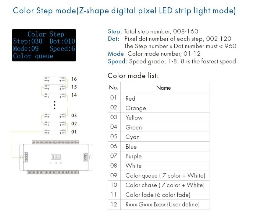 Treppen-LED-Controller für einfarbige Stufenbeleuchtung mit RGB-Handlaufsteuerung