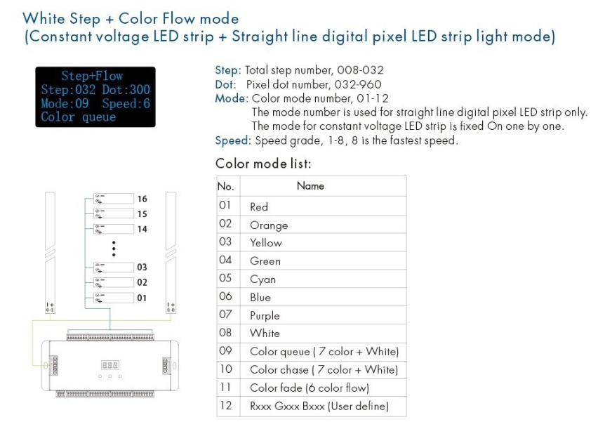 Treppen-LED-Controller für einfarbige Stufenbeleuchtung mit RGB-Handlaufsteuerung