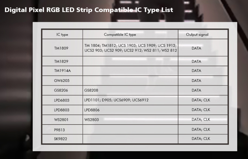 Treppen-LED-Controller für einfarbige Stufenbeleuchtung mit RGB-Handlaufsteuerung