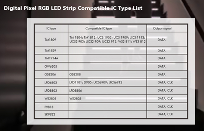Treppen-LED-Controller für einfarbige Stufenbeleuchtung mit RGB-Handlaufsteuerung