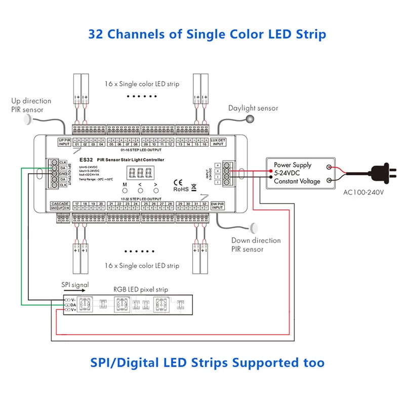 Treppen-LED-Controller für einfarbige Stufenbeleuchtung mit RGB-Handlaufsteuerung