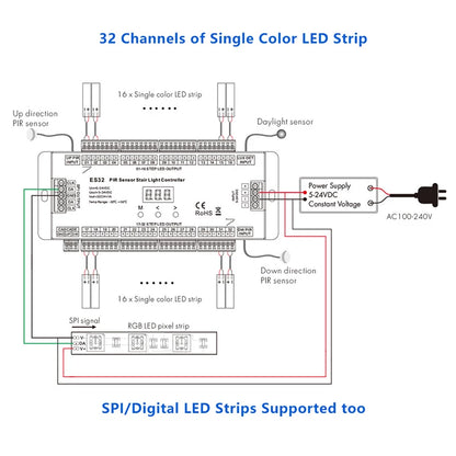 Treppen-LED-Controller für einfarbige Stufenbeleuchtung mit RGB-Handlaufsteuerung