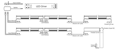 Modulare LED Leisten kaltweiß 6000K