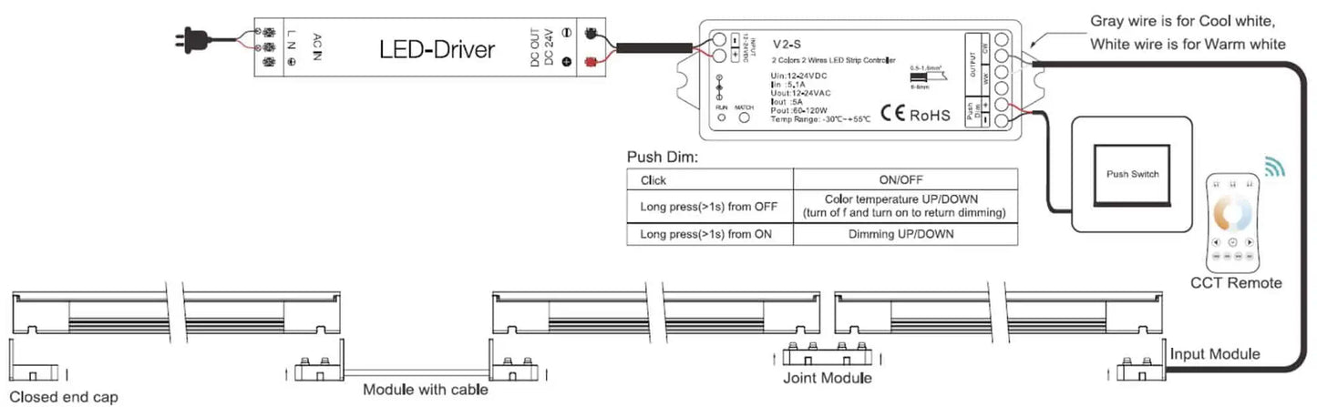 Modulare LED Leisten mit verstellbarer Farbtemperatur CCT