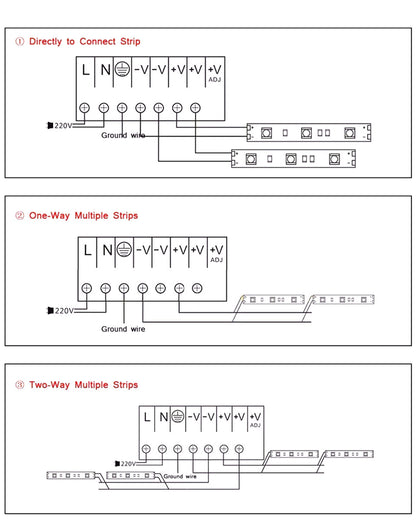 12V LED Netzteil 8-30A, 100-360W