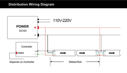 WS2815 12V LED-Stripe mit redundanter Datenleitung