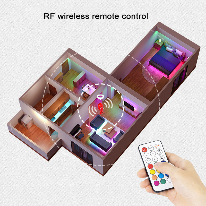 RF-Controller für WS2815 LED-Streifen
