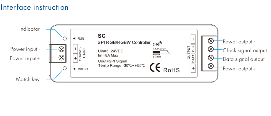 Controller Set für adressierbare LED-Stripes mit Funk-Fernbedienung