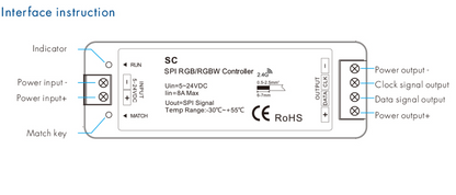 Controller Set für adressierbare LED-Stripes mit Funk-Fernbedienung