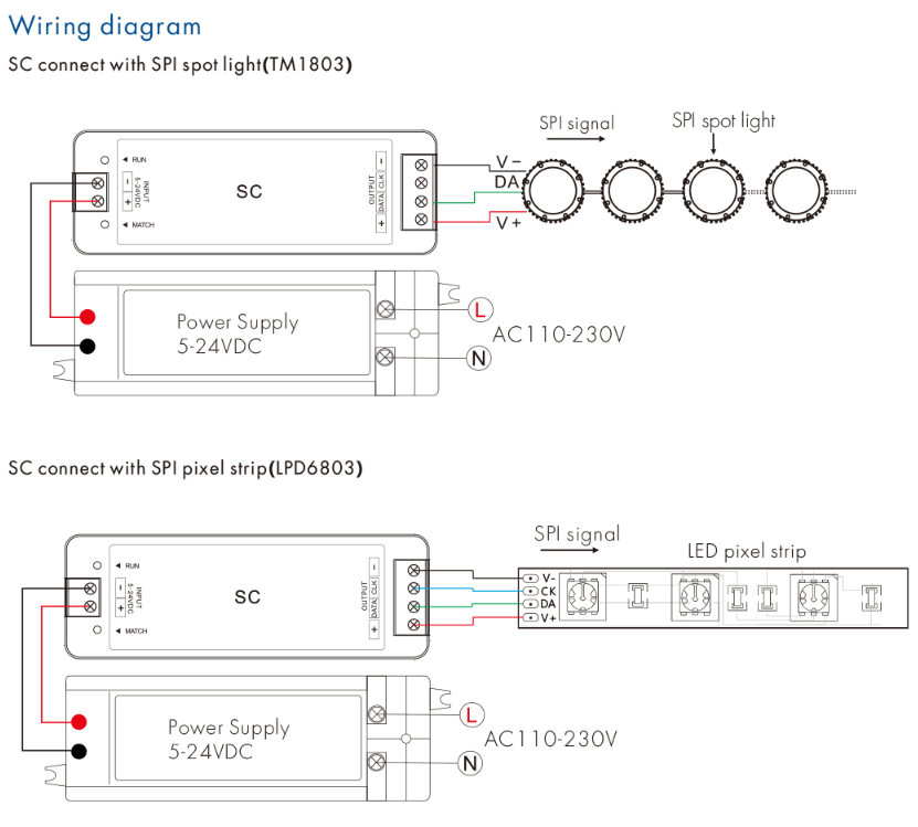 Controller Set für adressierbare LED-Stripes mit Funk-Fernbedienung